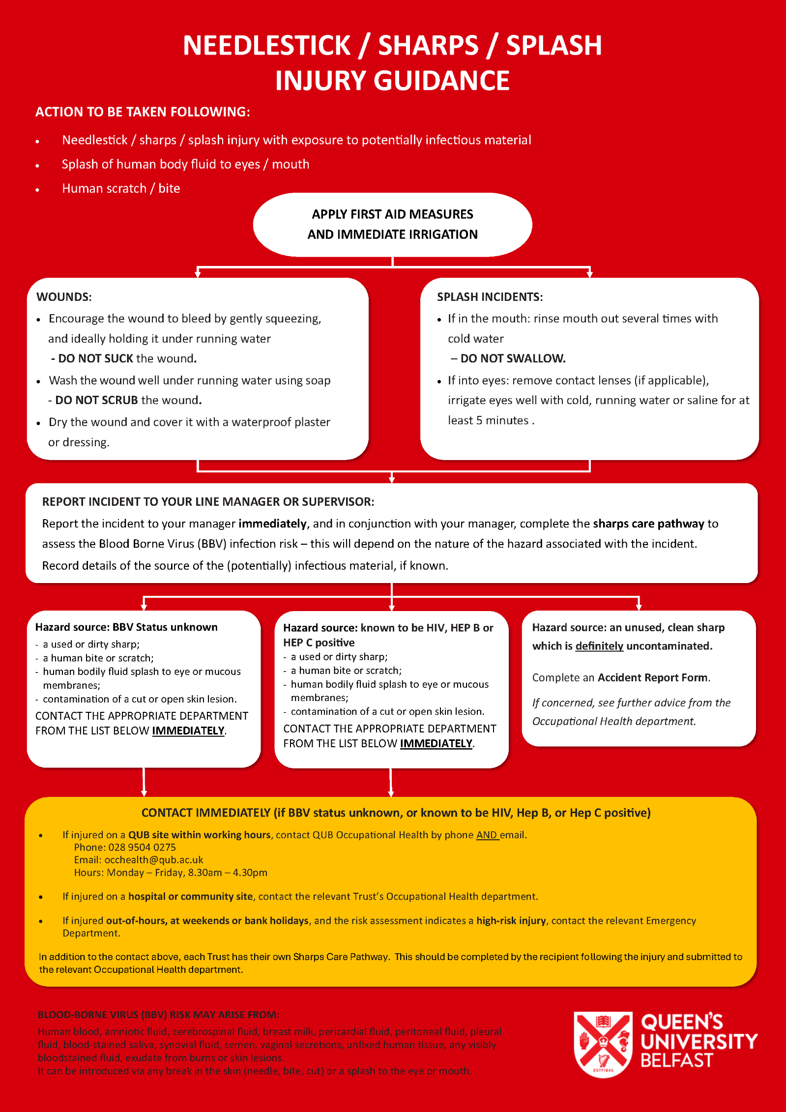 QUB Needlestick Poster 2025